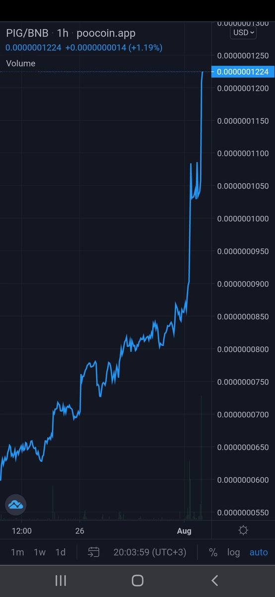 $PIG