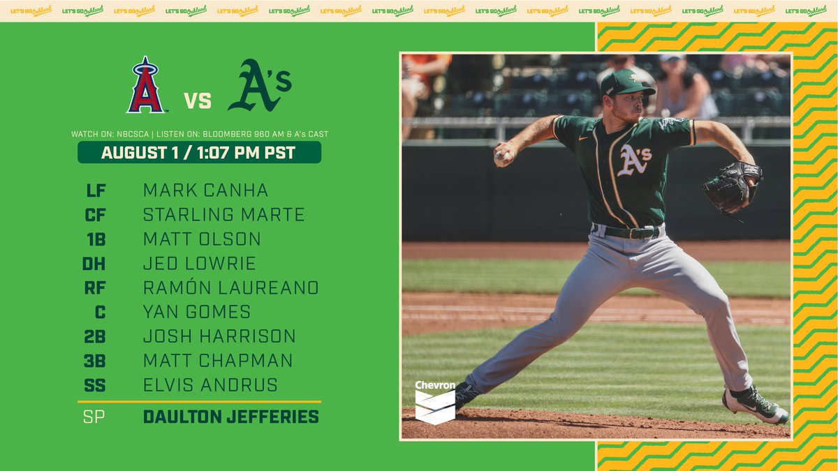 Athletics's tweet photo. Here's how we'll line up for game 4:

⚾: 1:07pm PT vs. Angels
📺: NBCSCA
📻: Bloomberg 960 AM
🎧: https://t.co/M834H8aCde
📲: https://t.co/sssl73rFGn
Starting pitcher: Jefferies

#RiseAndGrind x @Chevron https://t.co/PTbowSl3rp