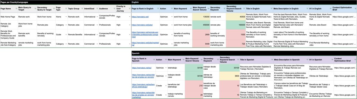 aleyda's tweet photo. New 🚨 An International Keyword Mapping &amp; Content Optimization SEO Worksheet [Free Template] 🗺 

Access here: 

https://t.co/fkqGm0oyCJ

This worksheet has 3 sheets that will help you in the international content optimization processes to

... https://t.co/Kfunwm5rA6