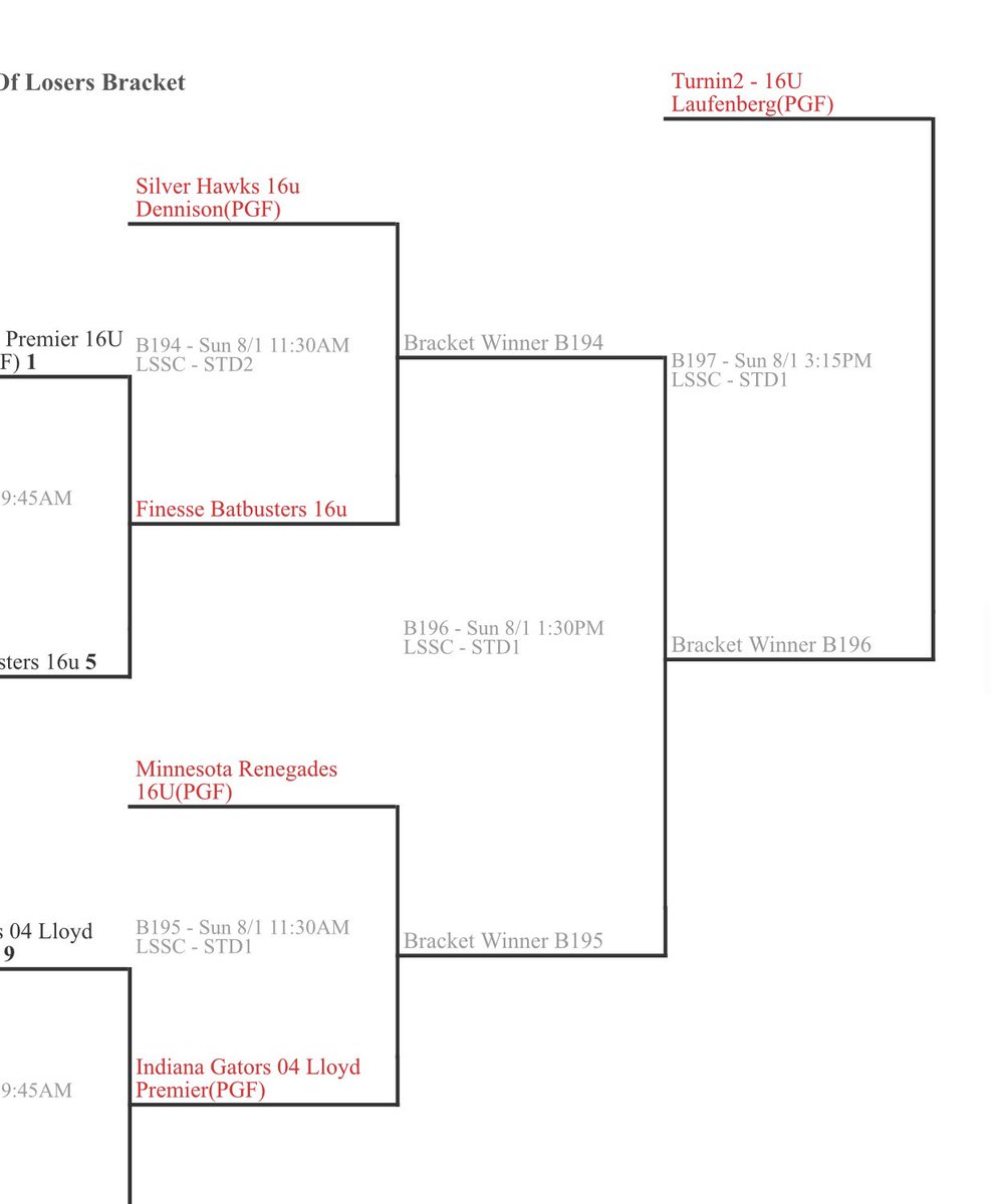 Turnin2 18u Laufenberg/Bloomfield (@t2_laufenberg) on Twitter photo Over 100 teams at the PGF Midwest Regionals in Peoria, Illinois & we are in the top 3 left to compete for the championship!! <a href="/PGFnetwork/">PGF</a> <a href="/PGFMidwestReg/">Midwest PGF</a> <a href="/DaveBetcher1/">Dave Betcher</a> @StriveSoftball <a href="/IHartFastpitch/">I❤️Fastpitch</a> <a href="/CollegeBDJocks/">College Bound Jocks</a> <a href="/Softball_Home/">Softball Home🥎</a> <a href="/Turnin2Softball/">Turnin2 Softball</a> <a href="/UncommittedUsa/">UncommittedPlayersUSA</a> Over 100 teams at the PGF Midwest Regionals in Peoria, Illinois & we are in the top 3 left to compete for the championship!! <a href="/PGFnetwork/">PGF</a> <a href="/PGFMidwestReg/">Midwest PGF</a> <a href="/DaveBetcher1/">Dave Betcher</a> @StriveSoftball <a href="/IHartFastpitch/">I❤️Fastpitch</a> <a href="/CollegeBDJocks/">College Bound Jocks</a> <a href="/Softball_Home/">Softball Home🥎</a> <a href="/Turnin2Softball/">Turnin2 Softball</a> <a href="/UncommittedUsa/">UncommittedPlayersUSA</a>