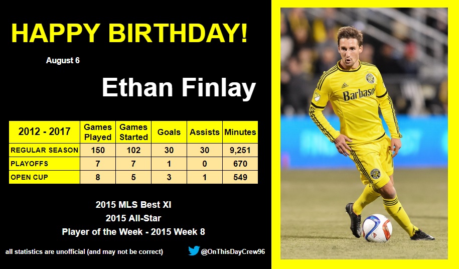 8-6
Happy Birthday, Ethan Finlay!  
