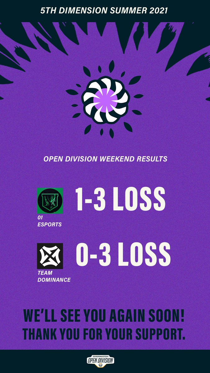 Multiverse (@multiverse_ow) on Twitter photo We gave it our all, but in the end couldn't come out on top.
Massive GGs to <a href="/01_Esports/">01 Esports</a> and @TeamDominanceOW for the great games!
We'll be back stronger next time. We gave it our all, but in the end couldn't come out on top.
Massive GGs to <a href="/01_Esports/">01 Esports</a> and @TeamDominanceOW for the great games!
We'll be back stronger next time.