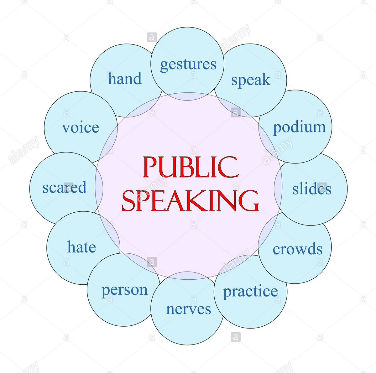 AbhaytamDigital's tweet photo. A Public Speaker has to keep all this points under consideration and also keep himself calm as well
Follow @AbhaytamDigital for more
#digitalmarketingstrategies #digitalanimation #digitalcoloring #digitalplanner #digitalmarketingservices #adigitaldance #adigi #adigital #digitaltz https://t.co/nJF9oornR2