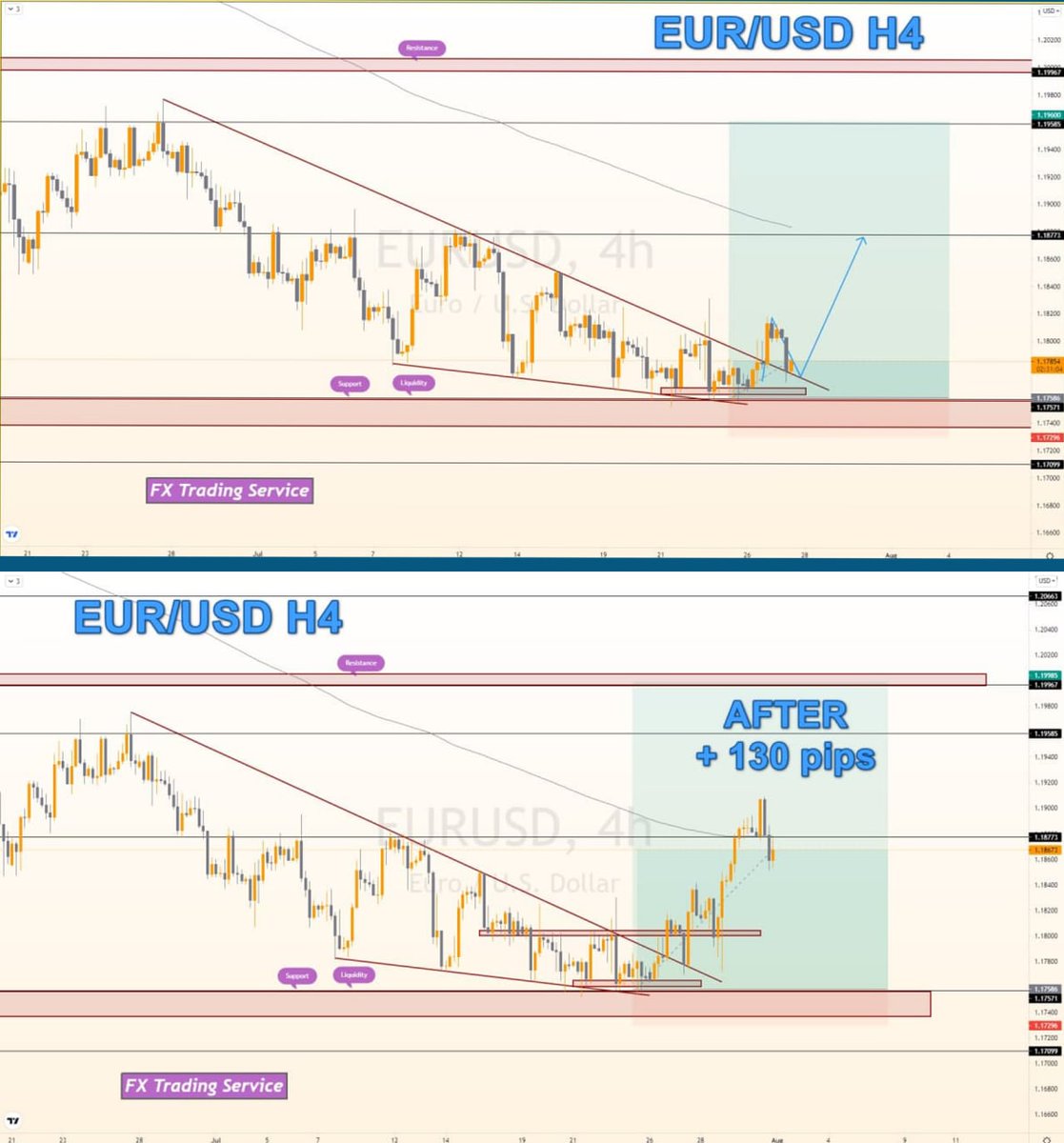 FXTradingServic's tweet photo. https://t.co/XnBnFY4Z0L