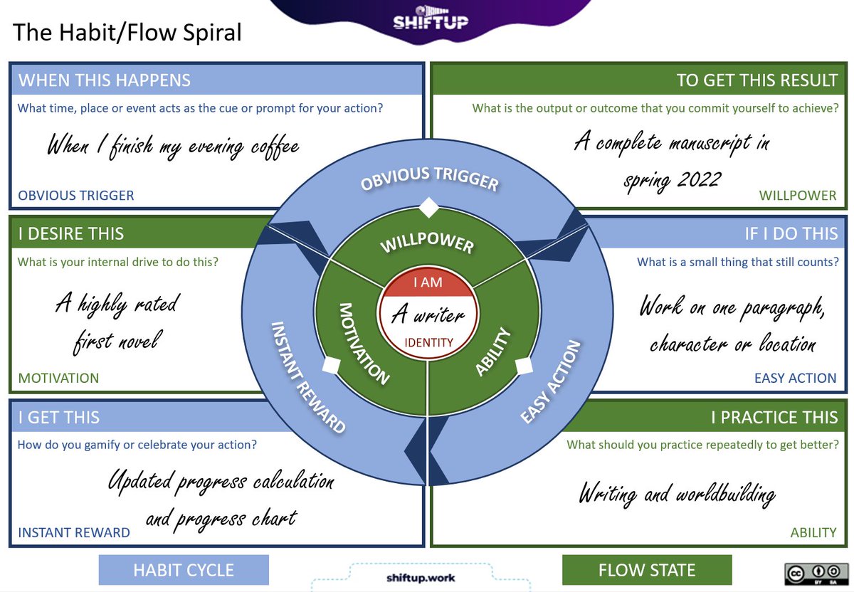 Jurgen Appelo tweet media