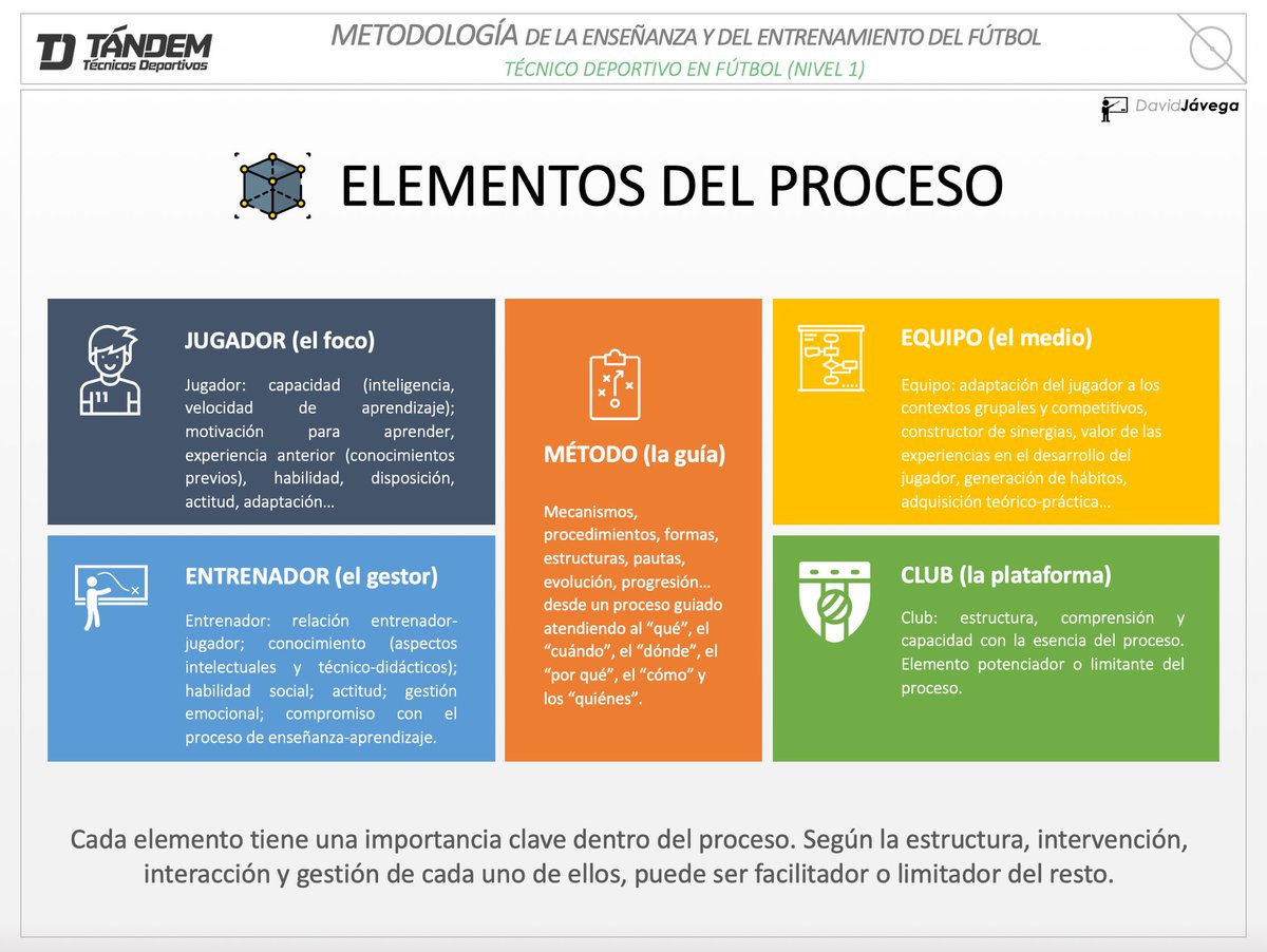 🎓⚽️Técnico Deportivo en Fútbol  |  <a href="/TecnicosTandem/">Tándem Técnicos Deportivos</a> 

📚 Metodología de la enseñanza y del entrenamiento.