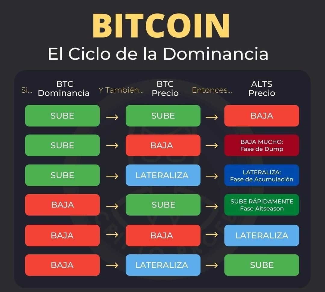 cclyc2021's tweet image. #bitcoin #altcoins #Altseason2021