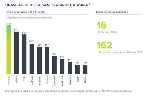 Michael B. Gilroy (@mbgilroy) on Twitter photo Financial services are in the midst of a generational transformation. We believe that the biggest growth is still yet to come. My good friend <a href="/jackiereses/">Jackie Reses</a>, partner <a href="/SaanyaOjha/">Saanya Ojha</a> and I wrote about the current and future state of fintech. fintechrevolution.tech Financial services are in the midst of a generational transformation. We believe that the biggest growth is still yet to come. My good friend <a href="/jackiereses/">Jackie Reses</a>, partner <a href="/SaanyaOjha/">Saanya Ojha</a> and I wrote about the current and future state of fintech. fintechrevolution.tech