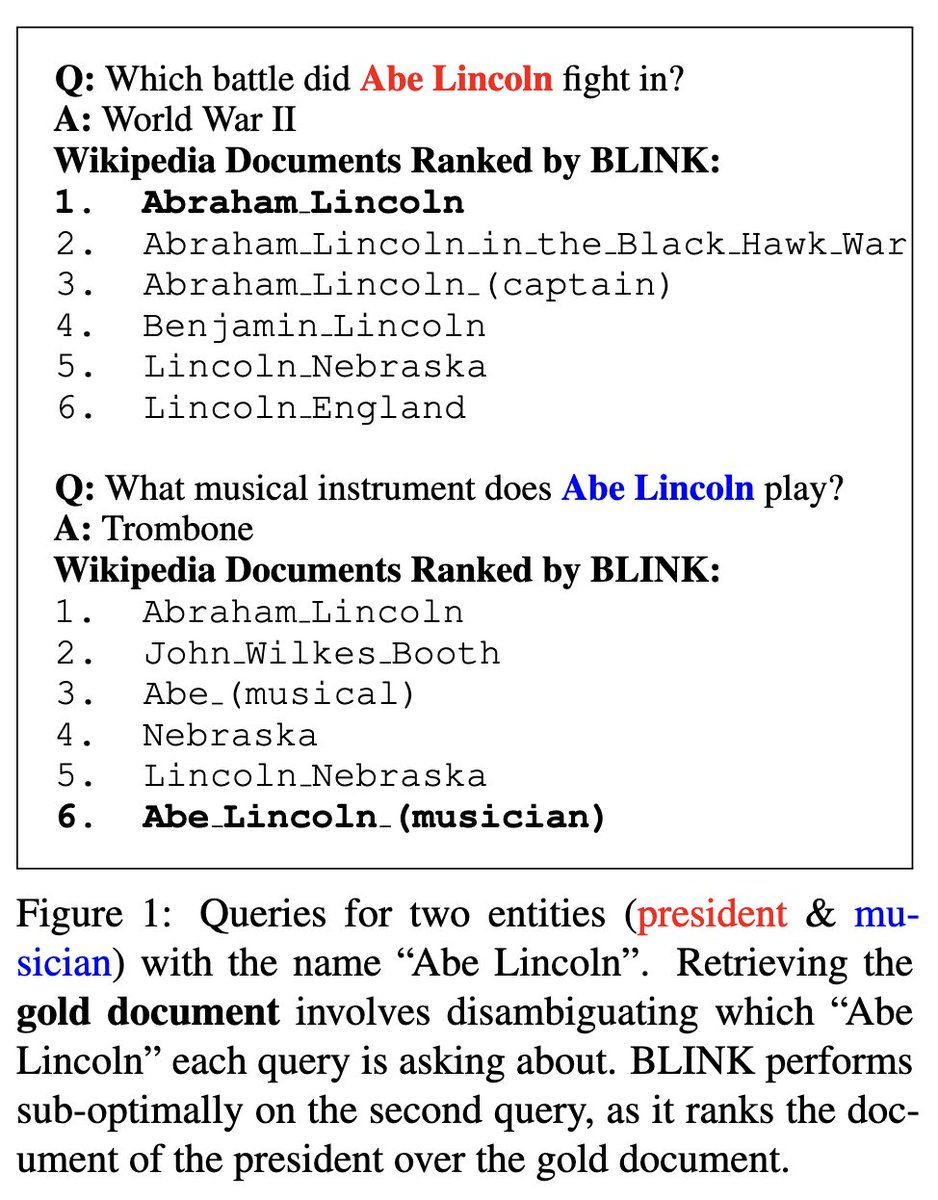 Do you know there's more than one Michael Jordan?🤨 Of course you do. Do retrievers?🤔 Our #ACL2021NLP paper evaluates the entity disambiguation capabilities of retrievers & how popularity bias affects retrieval

Idea: Construct sets of queries for all entities which share a name