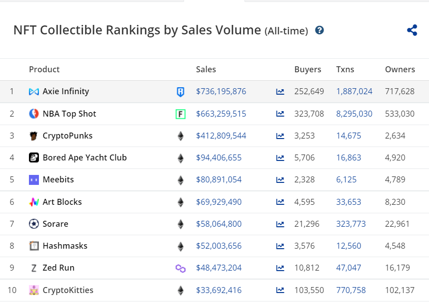 🤑FLEX Ξ Axie tweet media