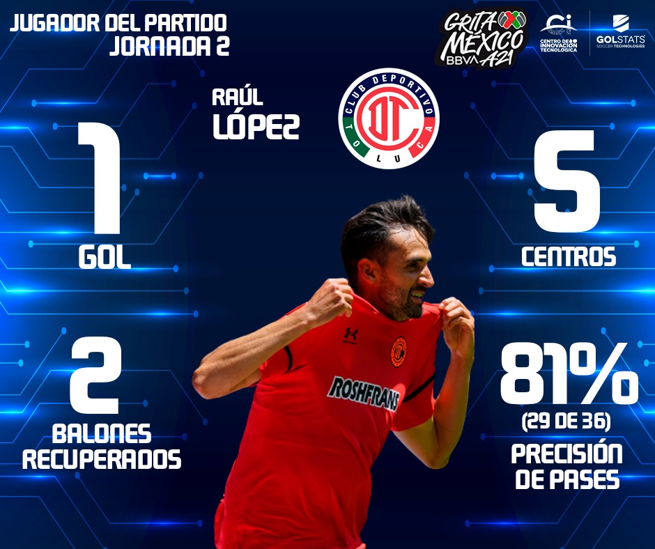 Liga BBVA MX tweet media