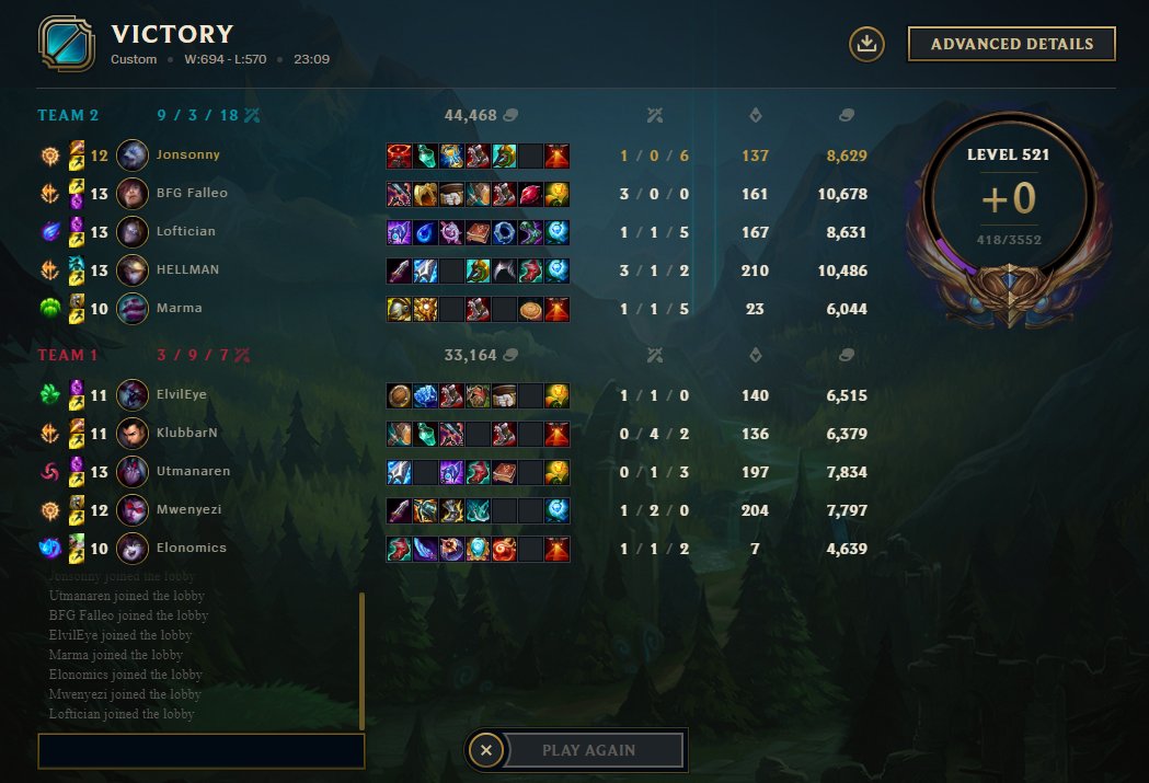 After winning insane series against <a href="/karolinerna/">Karolinerna</a> White, We are the winners of regular split of #LCSE 🥳
Can't wait for playoffs ⚔️