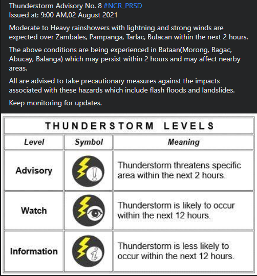 dost_pagasa's tweet photo. Thunderstorm Advisory No. 8 #NCR_PRSD
Issued at: 9:00 AM,02 August 2021 https://t.co/923XiShg9j