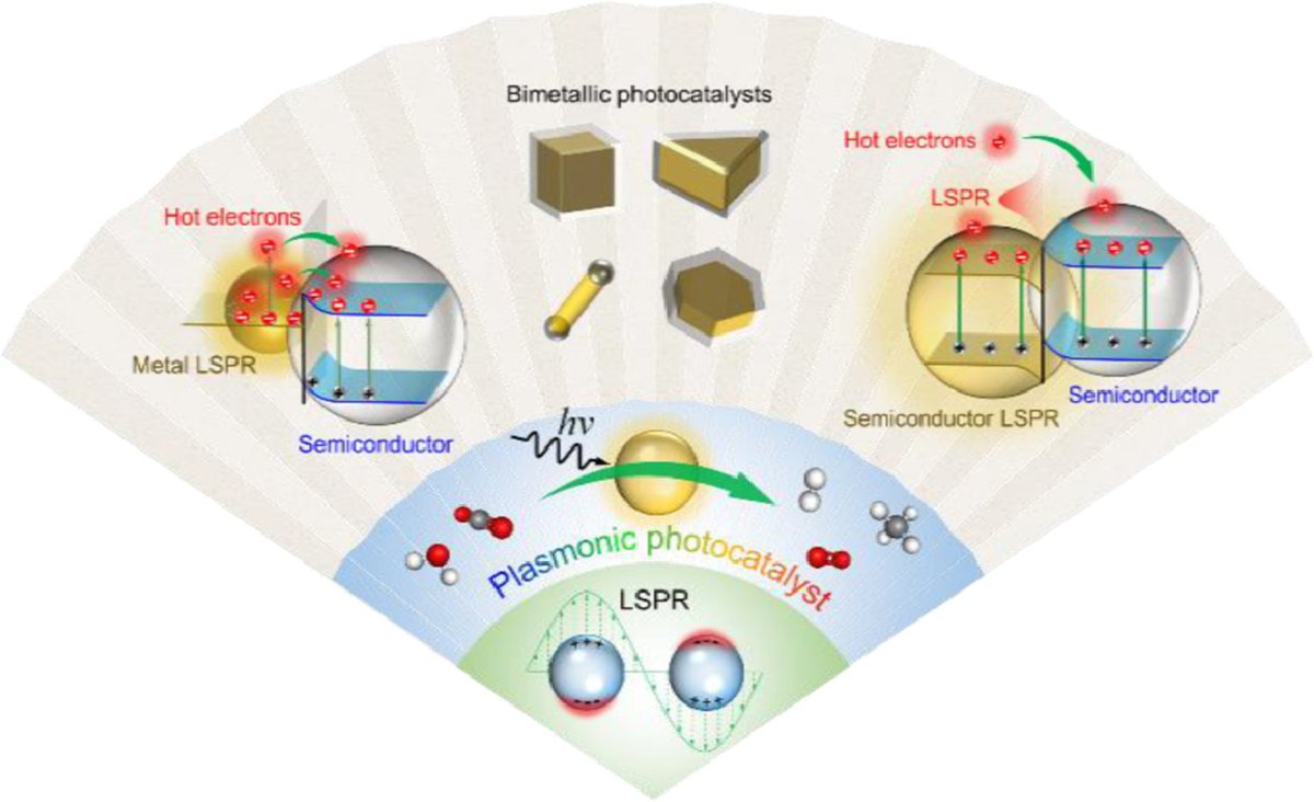 Check out the latest review highlighting nanostructured #materials with localized #SurfacePlasmonResonance for #photocatalysis. @photocatnews @Photocat_papers #plasmon @ELSchemistry 
Read it: sciencedirect.com/science/articl…