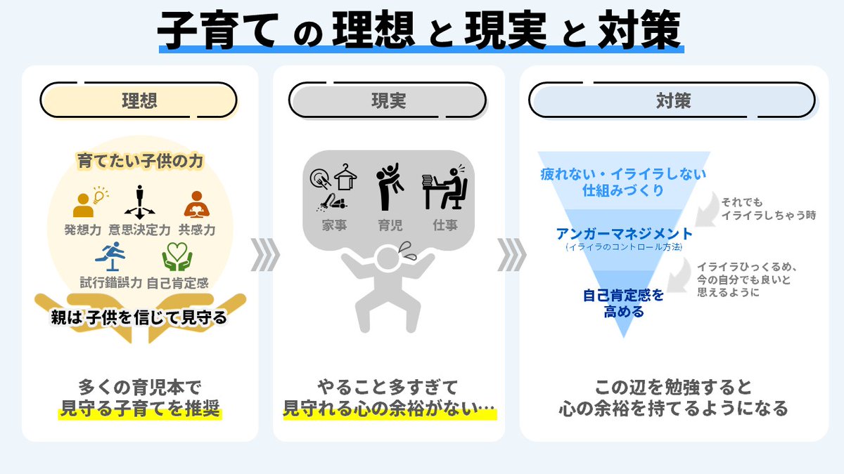ちゃる図解まとめ