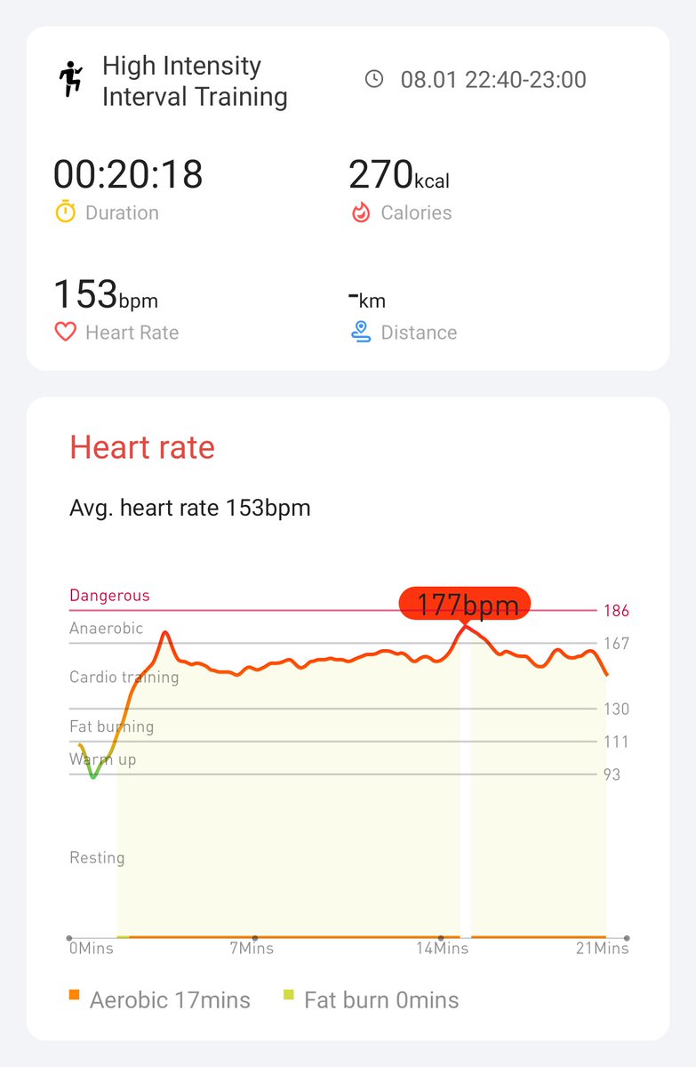 rube_n8's tweet photo. Day 5. Getting the hang of it #hiitchallengewithTicWatchE3 @Mobvoi_Official https://t.co/VtBC6HPhGK