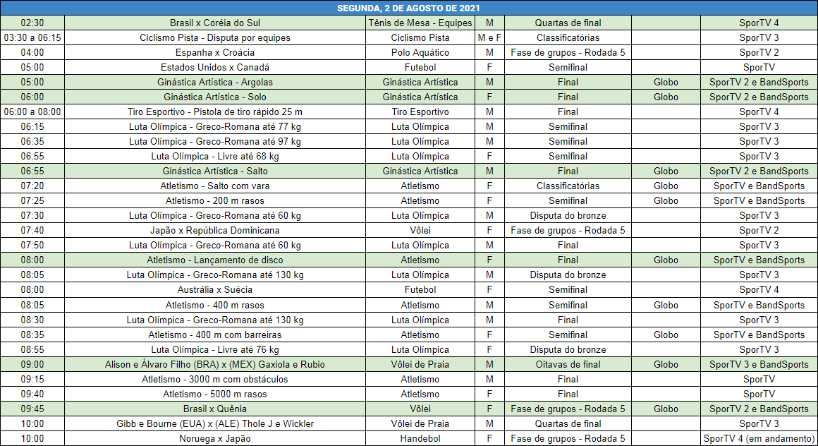 Futebol Na Tv Auf Twitter A Programacao Dos Jogos Olimpicos De Toquio Neste Domingo A Noite E Madrugada E Manha De Segunda Confira A Programacao Completa No Nosso Agendao Olimpico
