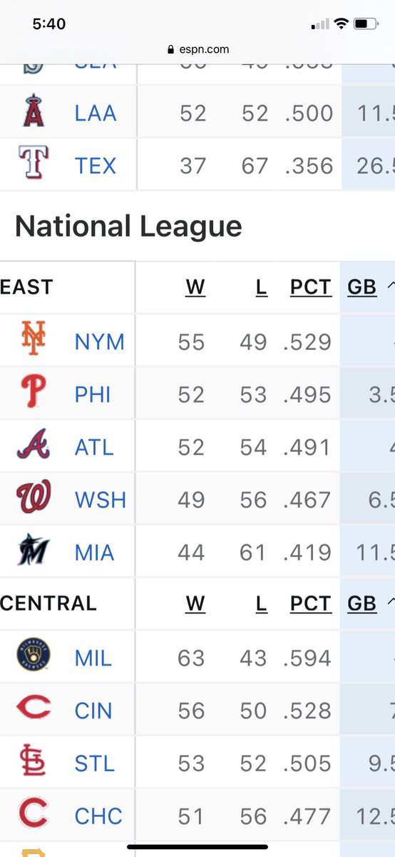 As Thornton Melon famously quipped, “if you want to look thin, hang out with fat people” Thank you NL East #LGM