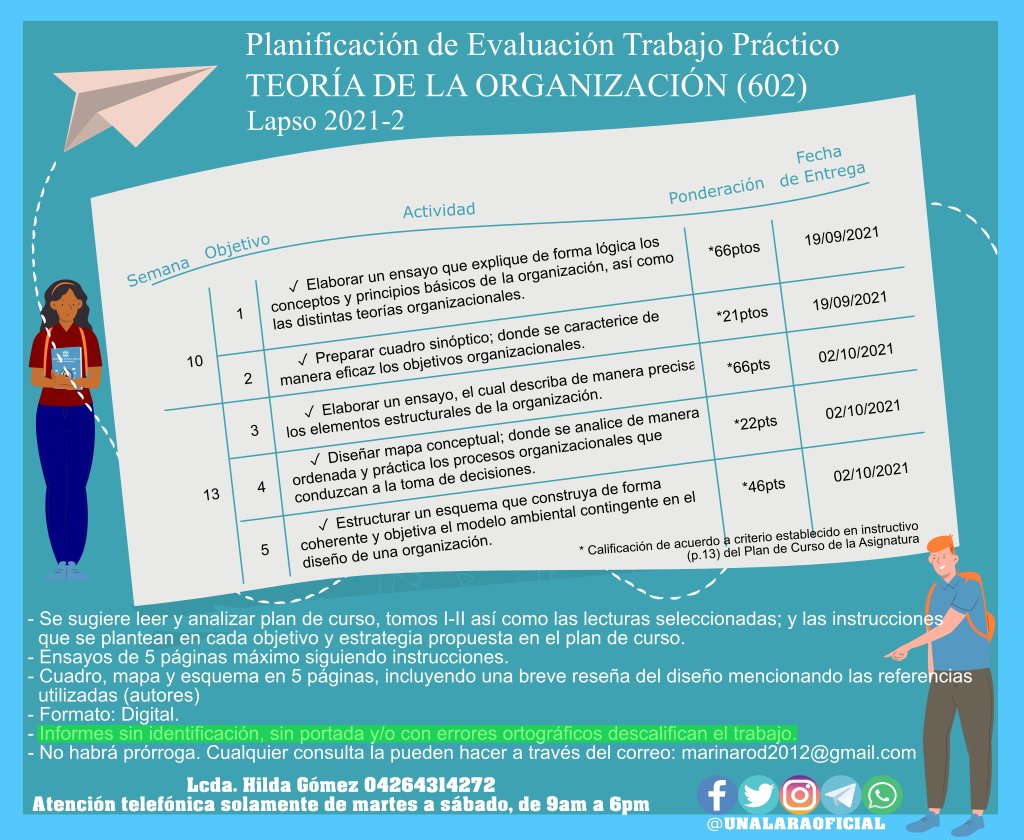 Planificación de Evaluación Trabajo Práctico TEORÍA DE LA ORGANIZACIÓN (602)

Asesora:
Lcda. Hilda Gómez