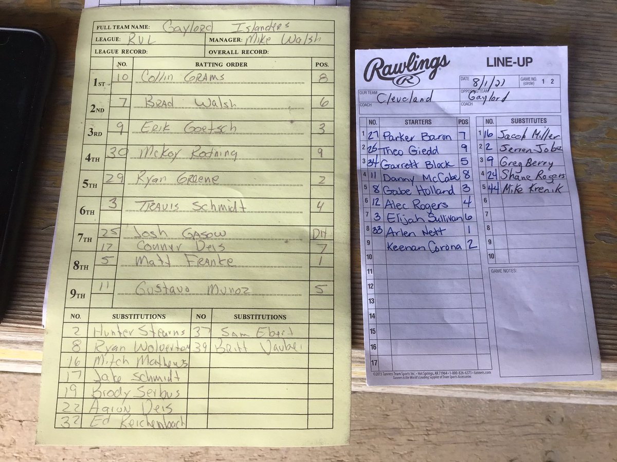 Starting lineups for your Islanders and <a href="/SpidersClevelnd/">Cleveland Spiders</a> 
#Region6C
