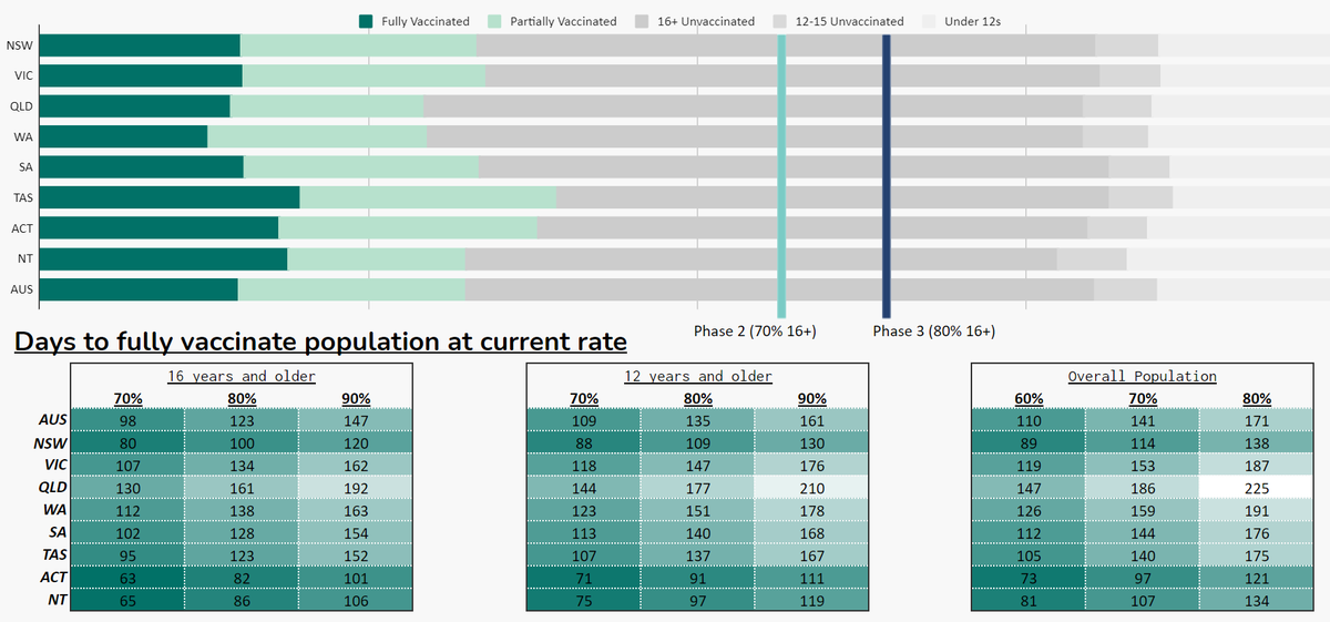 CovidBaseAU 🦠📊🇦🇺 tweet media