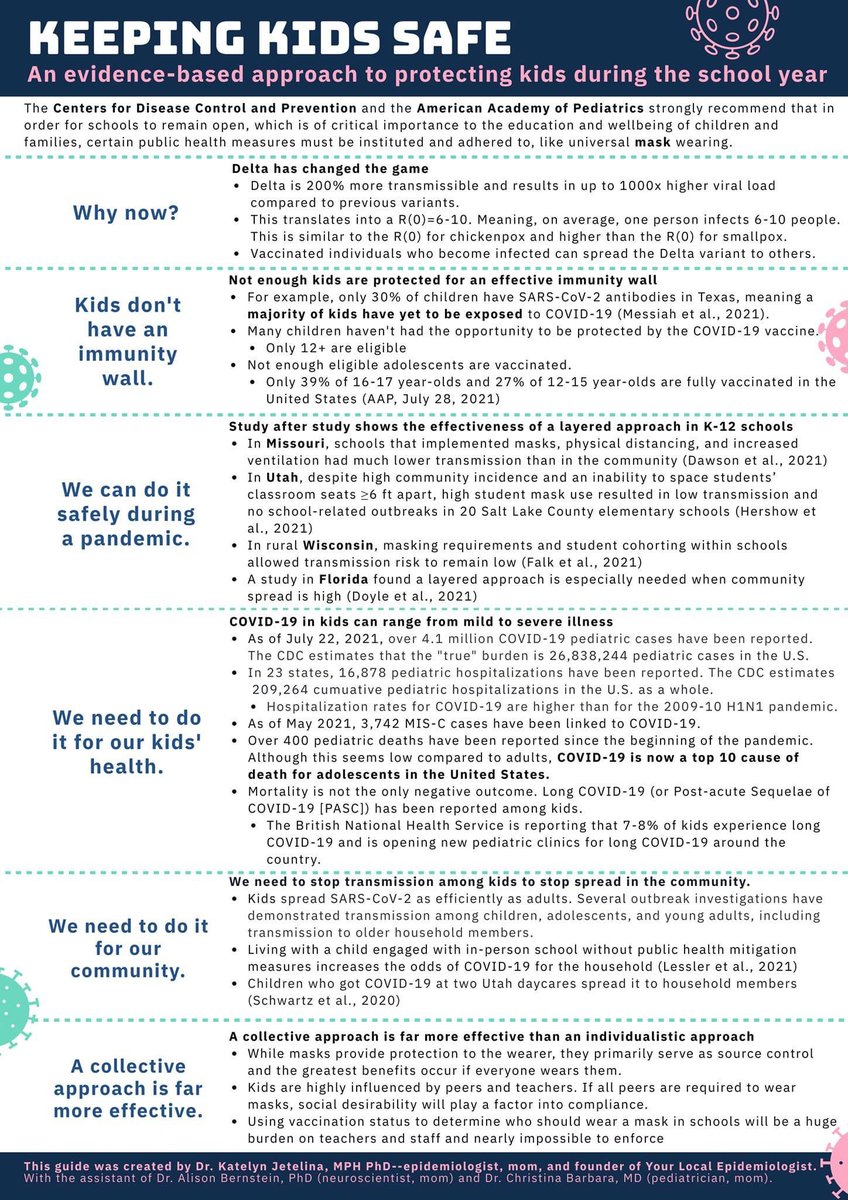 dr_kkjetelina's tweet photo. In a post last week, I volunteered (I need to stop doing this) to create a one-pager that outlined the current state of affairs and evidence for safely opening schools during a pandemic. Well, I got about a million requests. So, here you go! I hope this helps amplify your voice. https://t.co/zcs4Trs1LG