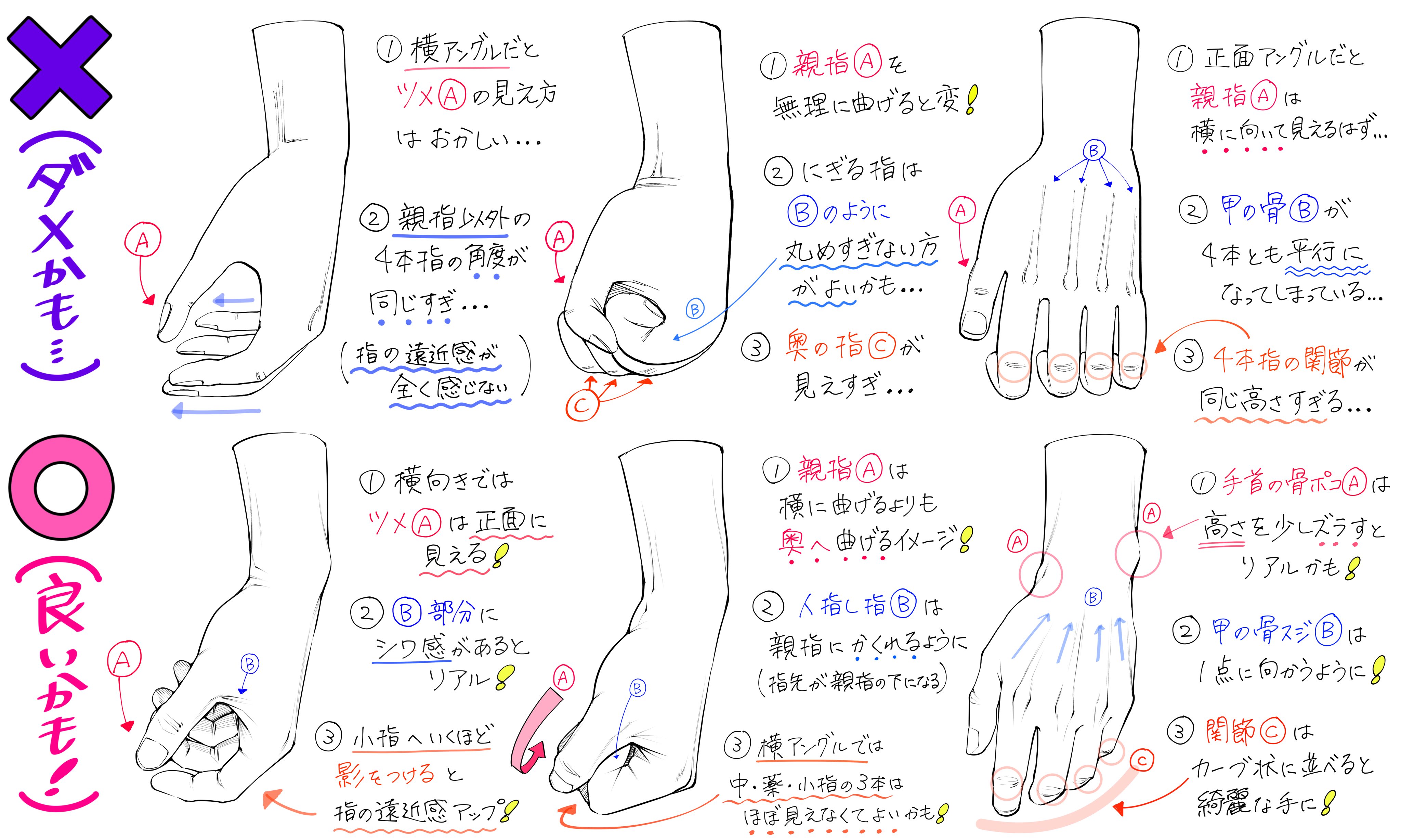 Twitter 上的 吉村拓也 イラスト講座 自然体の手の握り を描くときの図解 下手に見えやすい例 上手に見えやすい例 T Co Zkuoev6isw Twitter