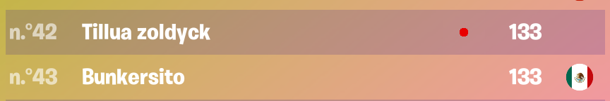 Top 43, hice una muy mala rotacion en la partida decisiva :( <a href="/Twinesports/">Twin Esports</a>