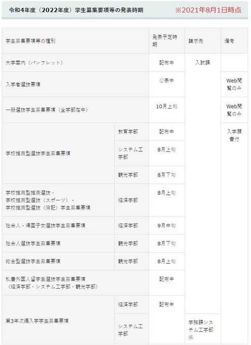 和歌山大学さん の人気ツイート 11 Whotwi グラフィカルtwitter分析
