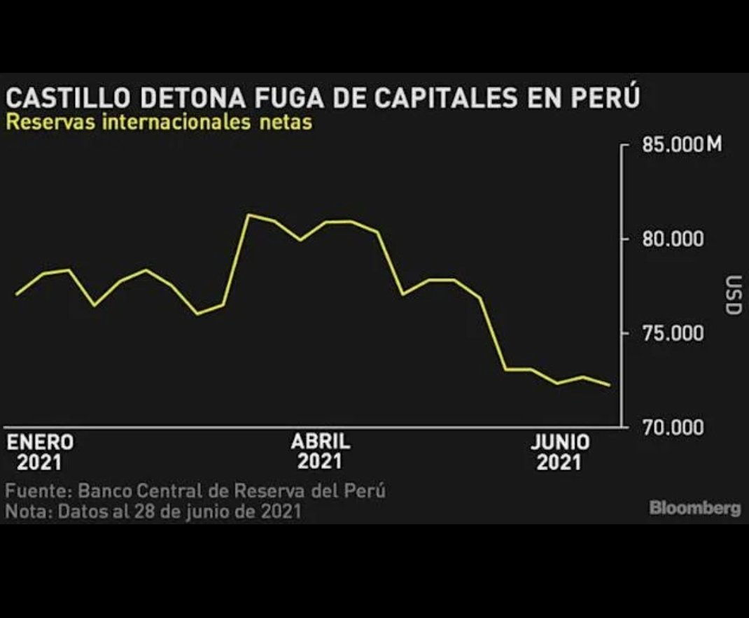 OBennu's tweet photo. @gonzalowinter @larepublica_pe Ya sabemos que les espera a Chile si gana Boric, gracias Gonzalo por la transparencia https://t.co/5ucePXbGfk