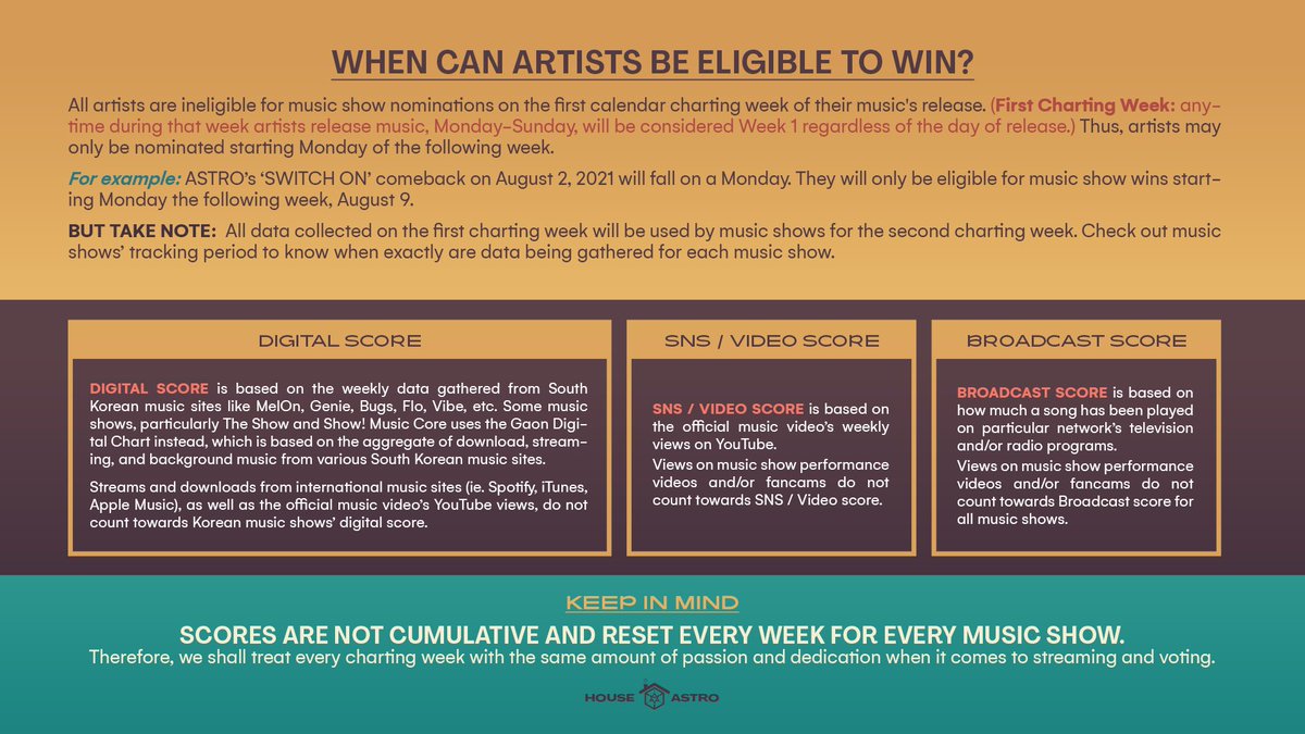 houseofastro's tweet photo. [#Hoa_Guide]

KOREAN MUSIC SHOWS’ CHART SYSTEMS

*Read full thread for details

#After_Midnight #SWITCH_ON #ASTRO #아스트로 https://t.co/CLJvm4EyHO