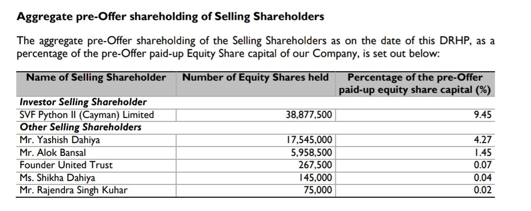 CNBCYoungTurks's tweet image. Interesting from Policybazaar DRHP:

Founder United Trust, started by MakeMyTrip&apos;s Deep Kalra, former Google India MD Rajan Anandan and 1MG founder Prashant Tandon among others, to sell up to Rs 27.5 cr in OFS. 

#policybazaarIPO #IPO #DRHP