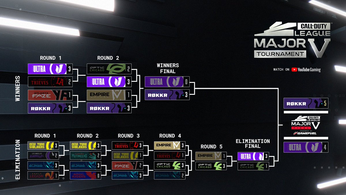 2021 Call of Duty League Stage 5 Major Schedule, Bracket, Results