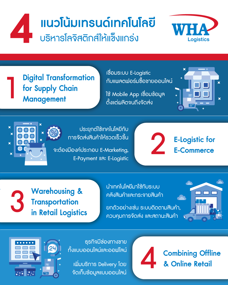 GroupWha's tweet photo. WHA will introduce trends in technology use to manage the logistics system
1 Digital Transformation for Supply Chain Management
2 E-Logistic for E-Commerce
3 Warehousing & Transportation in Retail Logistics
4 Combining Offline & Online Retails
#WHAGROUP #WHALOGISTICS https://t.co/8wSVnJt2SJ