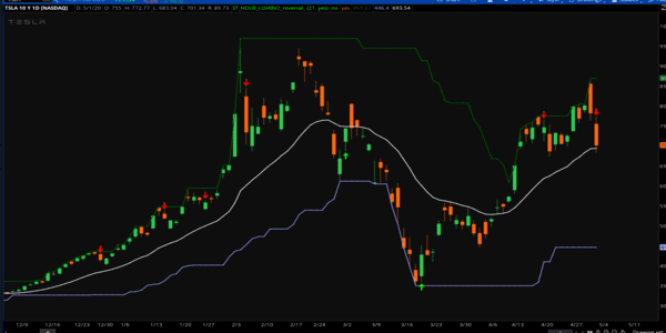 ShareDataLearn1's tweet image. $179 - Reversal Arrows (formerly called HOLB/LOHB) - Simpler Traders
walaz.net/product/revers…