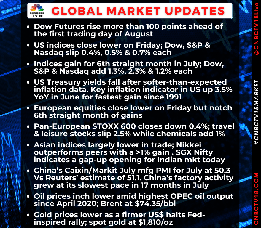 CNBCTV18Live's tweet photo. #CNBCTV18Market | Asian indices largely lower in trade; Nikkei outperforms peers with a >1% gain early on. SGX Nifty indicates a gap-up opening for Indian equities today https://t.co/DFd5rrzxaz