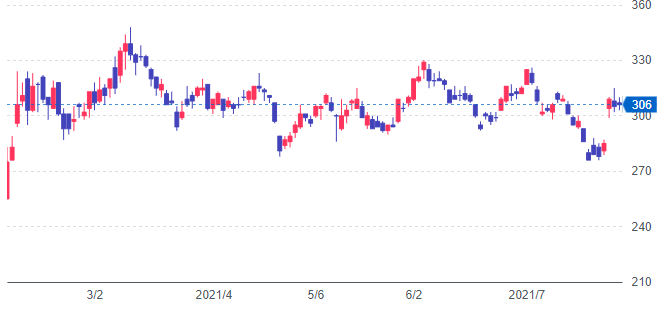 三菱自動車 株 急落 暴落に関するリアルタイム情報 ナウティスエコノミー