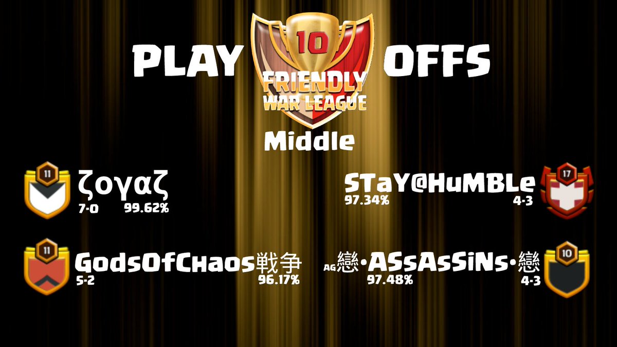 It's Playoff time for Heavy and Middle! 🔥
Congratulations to all the clans making it to the playoffs, and to everyone for finishing the season.
Good luck everyone🤗🍀
