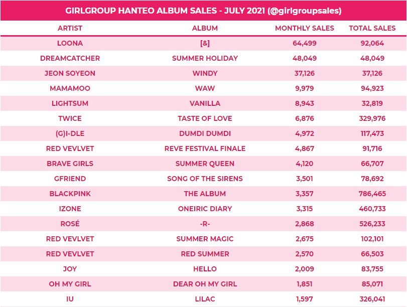 MONTHLY GIRL LOONA – KPOP MARKET [Hanteo & Gaon Chart Family Store]