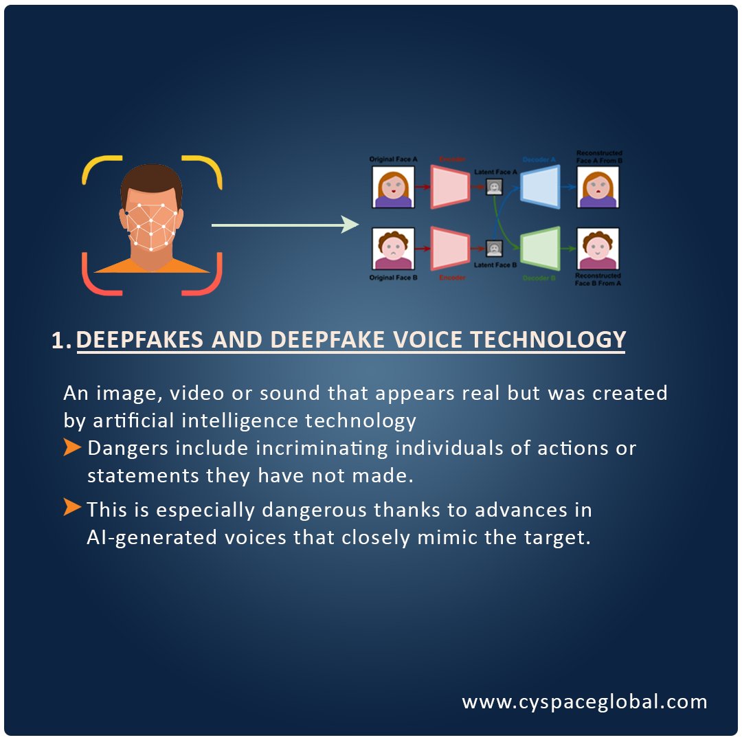 CyspaceLabs's tweet photo. 5 Emerging Cyber Security Threats you Need to Know!!
#cybersecurity #cybersecurityawareness #cybersecuritythreats #cybersecuritytraining #cybersecurityexpert #cybersecurityconsultant 
For any software services pls follow us on👇
@cyspacelabs @cyspaceglobal @cyspacegroups https://t.co/uHpolRE1NB
