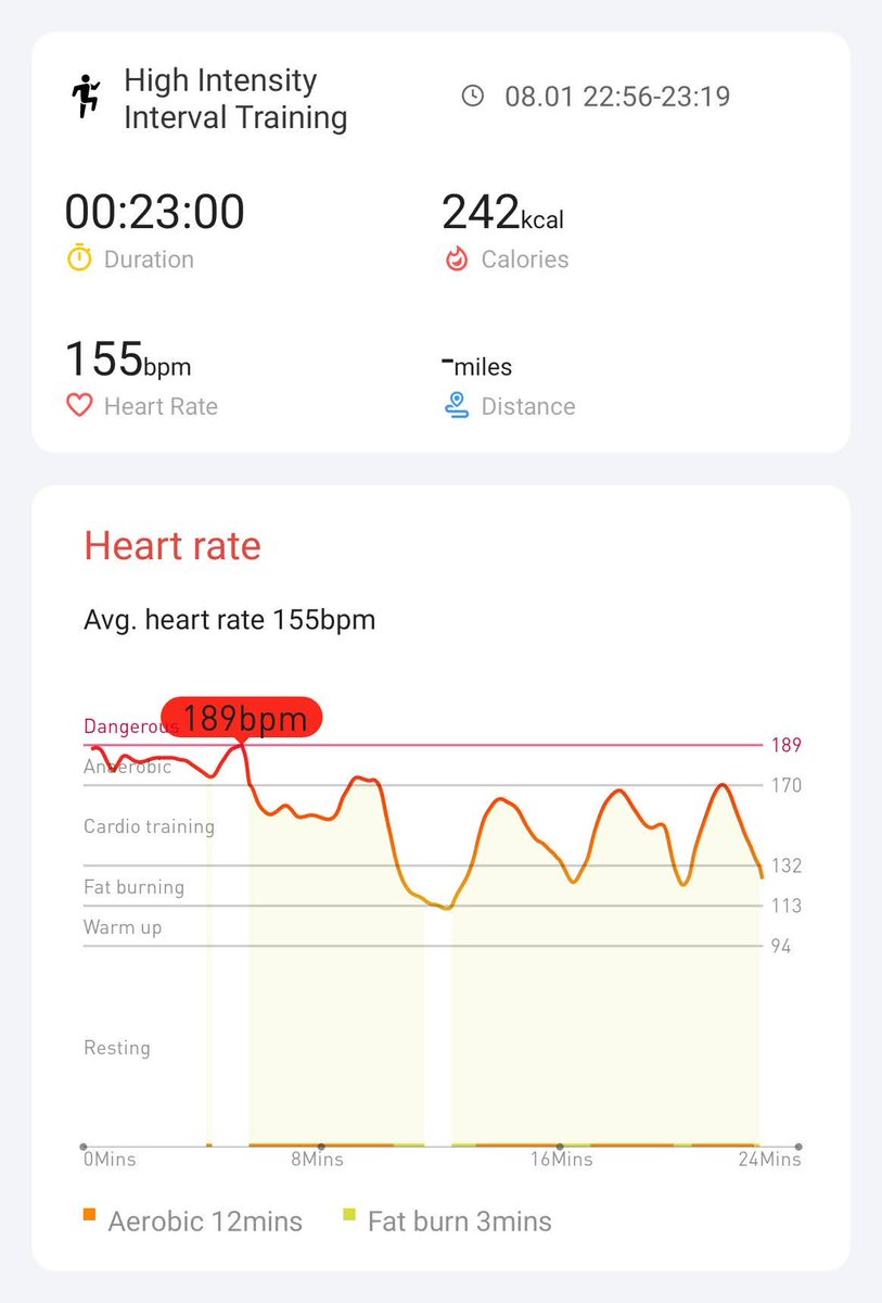 Day 10 - having pizza shortly before exercising results in...pizza burps.  
#hiitchallengewithTicWatchE3 
<a href="/Mobvoi_Official/">Mobvoi_Official</a>