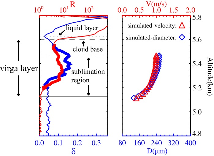 RemoteSens_MDPI's tweet photo. Falling Mixed-Phase #Ice Virga and their Liquid Parent #Cloud Layers as Observed by #GroundBased #Lidars
by Chong Cheng and Fan Yi
👉https://t.co/b0QTTSuiIH
#remotesensing https://t.co/SRq1BsEiZi