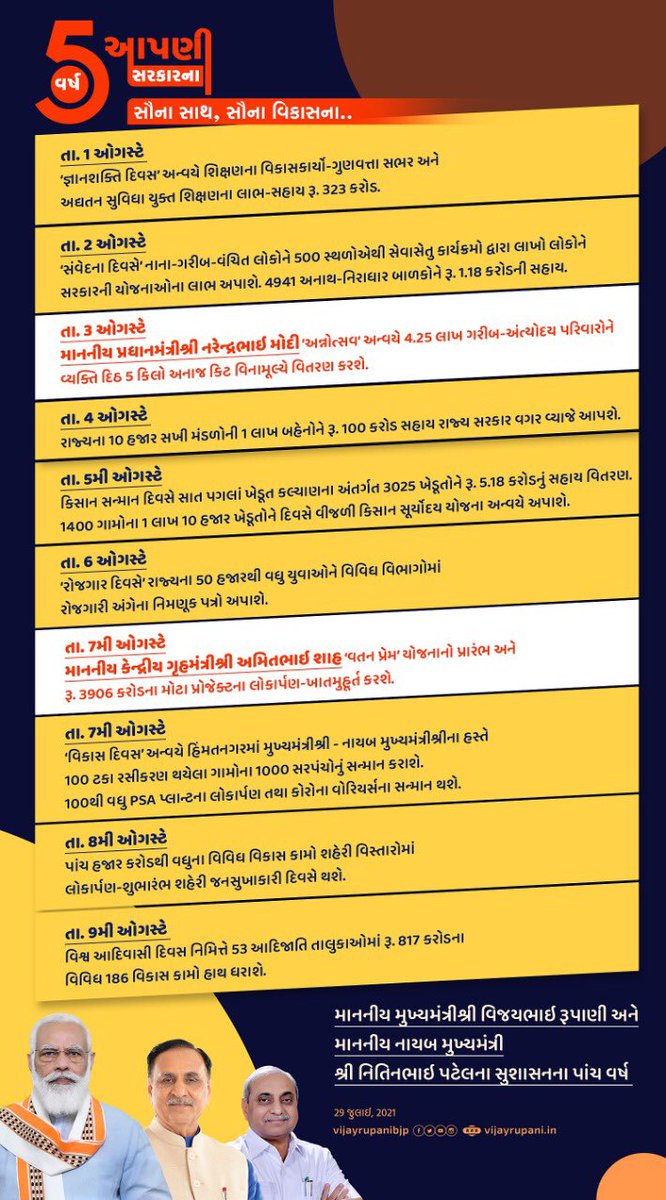 જન્મદિવસ ની ખૂબ ખૂબ શુભેચ્છાઓ માનનીય મુખ્યમંત્રી સાહેબ 💐💐 આપના જન્મદિવસ નિમિત્તે આપને એક નમ્ર વિનંતી છે કે આપ ૬ ઓગસ્ટ રોજગારી દિવસ તરીકે ઉજવણી કરવા જઈ રહ્યા છો ત્યારે અમારા ITI_SI ના ૨૩૦૦+ ઉમેદવારો ને ત્યારે નિમણુંક પત્રો મળે એવી અપેક્ષા.
#Appoint_2367_ITI_SI_6th_August
