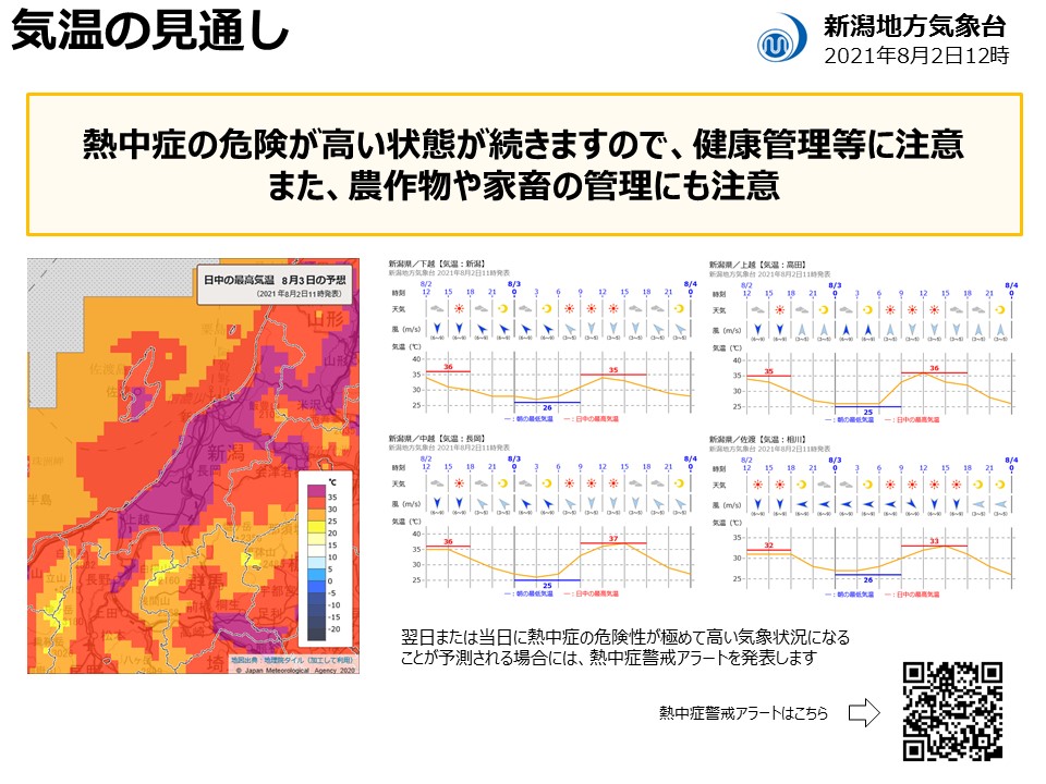 新潟県防災局 新潟市内では12時時点で気温が35 8度を超え 県内の全域で 熱中症 の危険性が極めて高い気象状況です また 今夜も気温が下がりきらずに夜間の気温も高いままで 明日の日中も今日と同じように高温の状態が続く見込みです 新潟地方