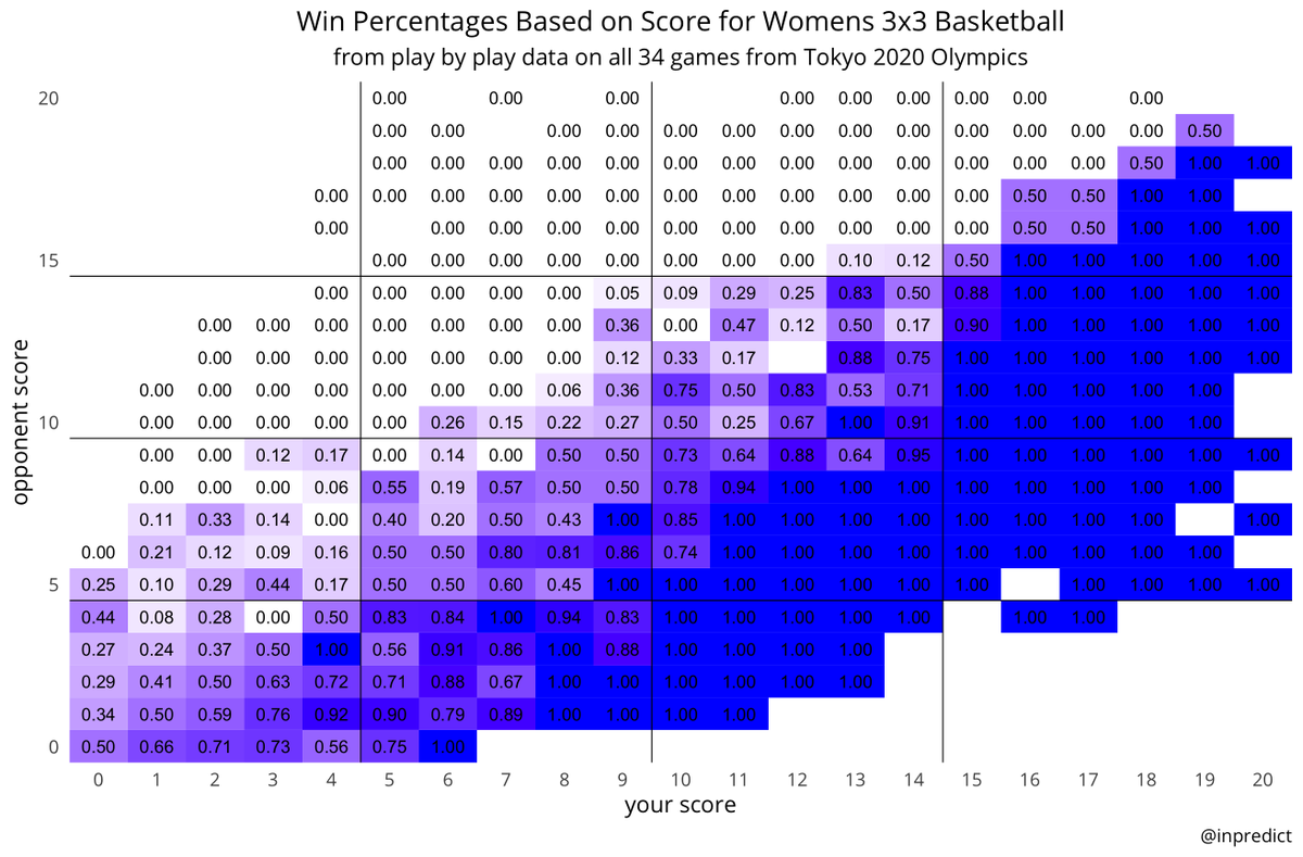 inpredict tweet picture