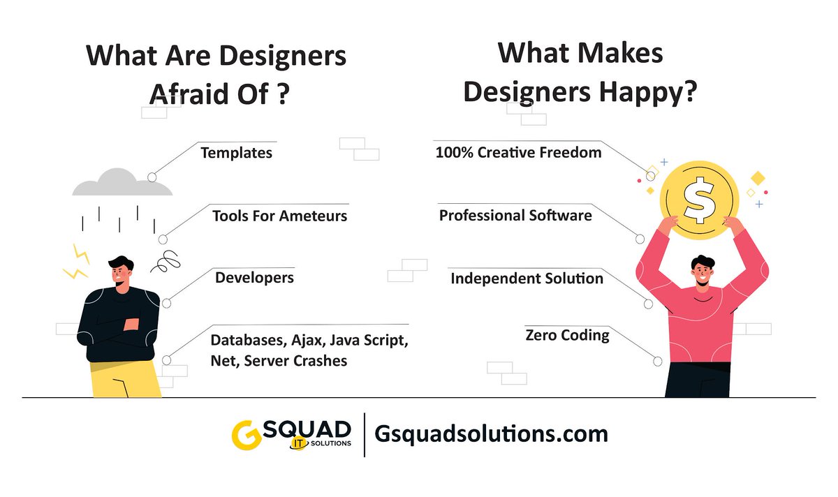 GsquadIt's tweet photo. #designer #graphicdesigner #webdesigner #designertemplates #uidesign #uiux #uiuxdesign #ux #uxdesign #graphicdesign #graphicdesigning https://t.co/Loa04JAh5h