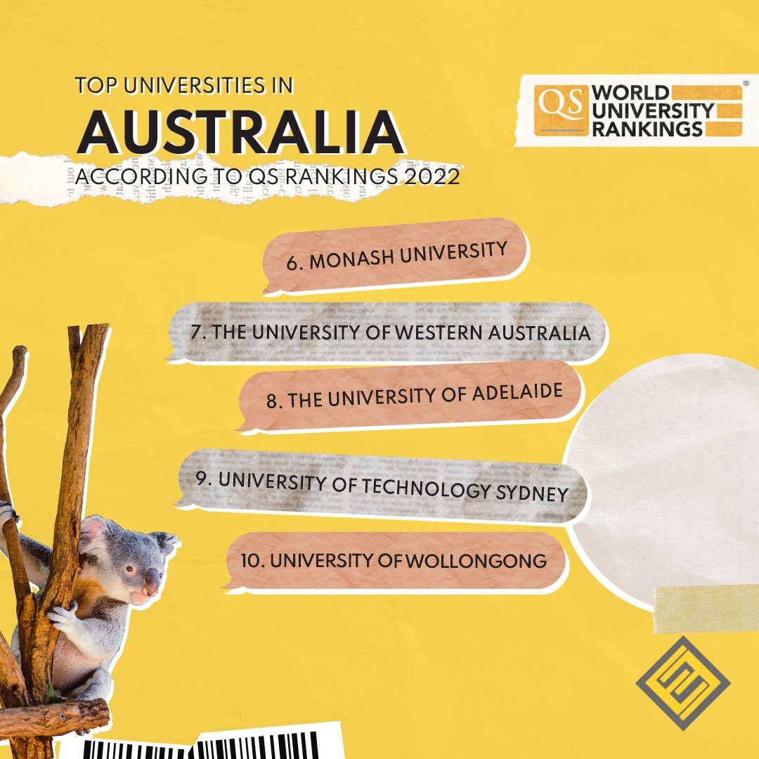 Australia is home to many world renowned universities, but these 10 Universities are the cream of the crop- according to the 𝐐𝐒 𝐖𝐨𝐫𝐥𝐝 𝐔𝐧𝐢𝐯𝐞𝐫𝐬𝐢𝐭𝐲 𝐑𝐚𝐧𝐤𝐢𝐧𝐠𝐬 𝟐𝟎𝟐𝟐.

#ExcelEducation #EducationConsultation #StudyAbroad #StudyinAustralia #StudentRecruitment