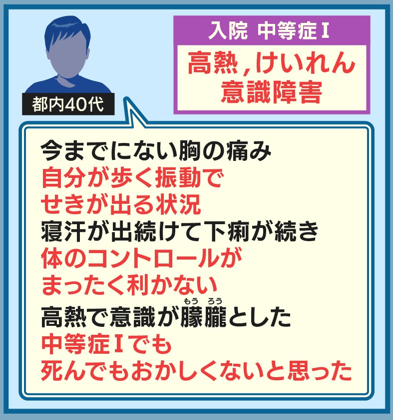 羽鳥慎一モーニングショー On Twitter 実際に中等症になった都内の40代の男性です 中等症 ですが 高熱 痙攣 意識障害がありました 今までにない胸の痛み 自分が歩く振動でせきが出る状況 寝汗が出続けて下痢が続き 体のコントロールが全くきかない 高熱