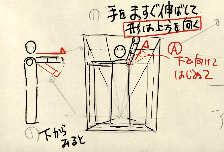 【アオリで手を上げた場合の考え方】
21年7月基礎コース「全身アオリorフカン」添削結果まとめ
ポイント)
・アオリは足が大きく、頭が小さく。フカンは逆。
・体の圧縮を横図で理解する
・視点の高低、遠近で形が変わる。 