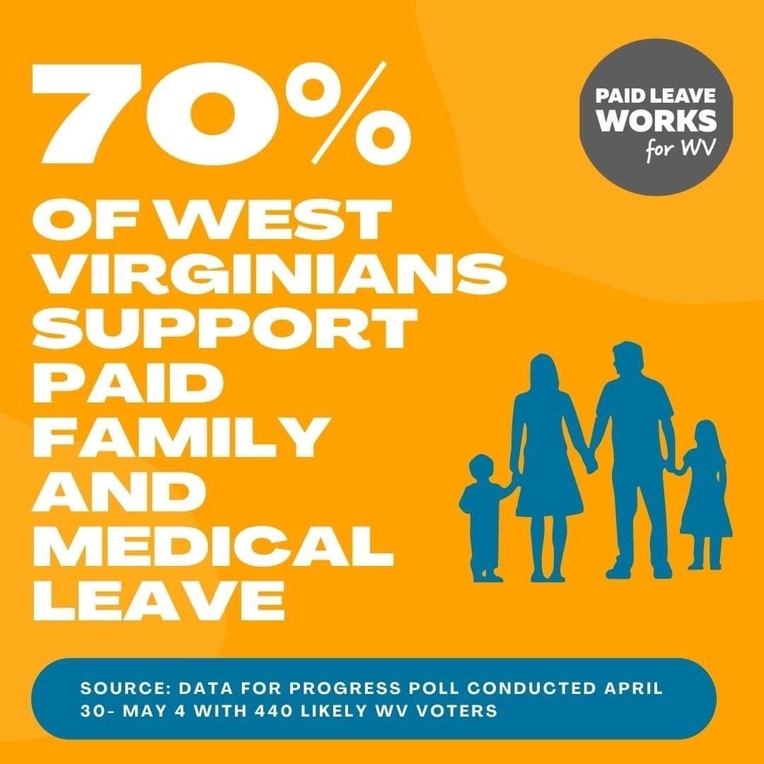 Paid family and medical leave is broadly popular because almost every family has needed or will need paid leave at some point. We are relying on our WV Senators to prioritize paid leave in 2021 #paidleaveforall

cc: <a href="/Sen_JoeManchin/">Senator Joe Manchin</a> &amp; <a href="/SenCapito/">Shelley Moore Capito</a>